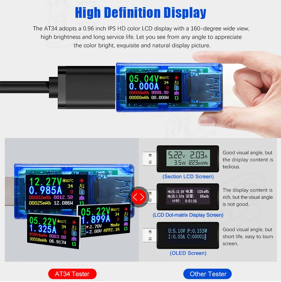 USB TESTER (1)