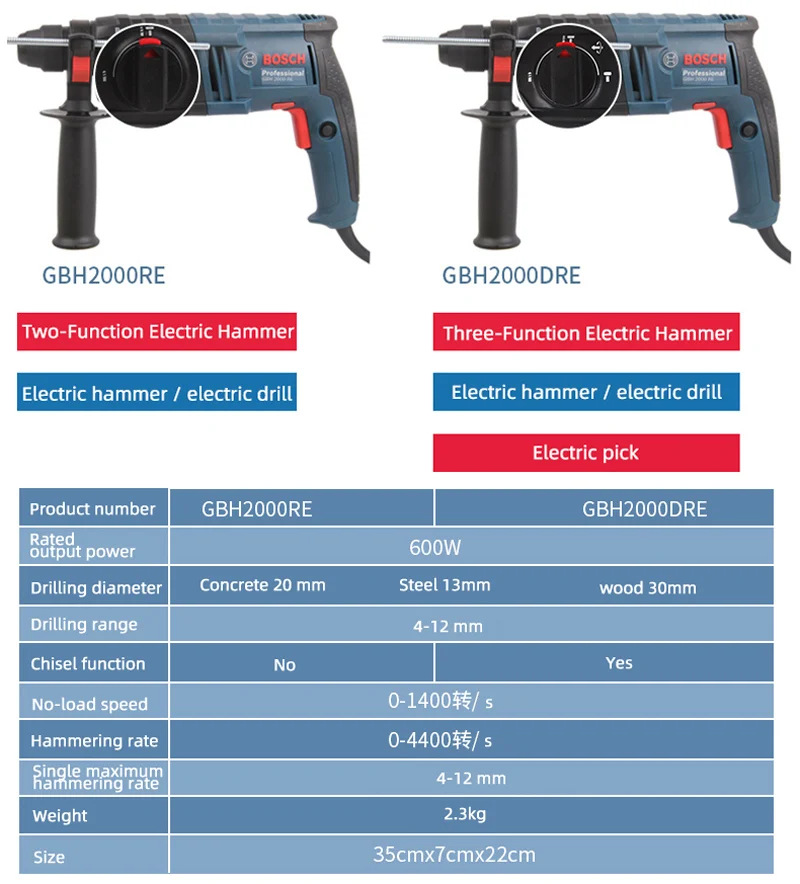 Bosch GBH 2000 RE/DRE электрический молоток, электрическая дрель, бытовой многофункциональный светильник, электрический инструмент, ударная дрель