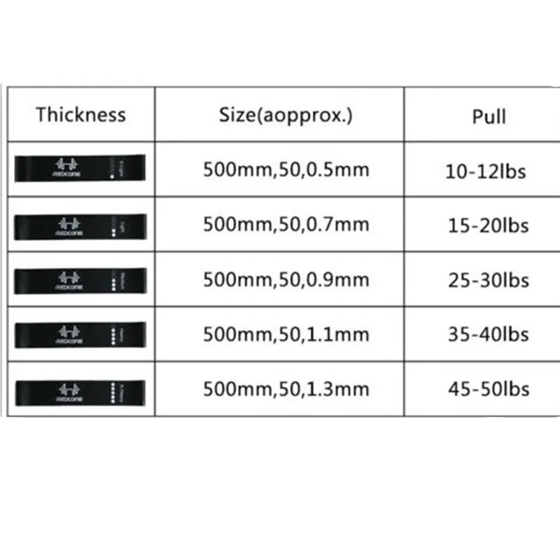 4-5-6-Level-Resistance-Bands-Stretch-Yoga-Pilates-Rubber-Bands-Build-Body-Fitness-Workout-Yoga