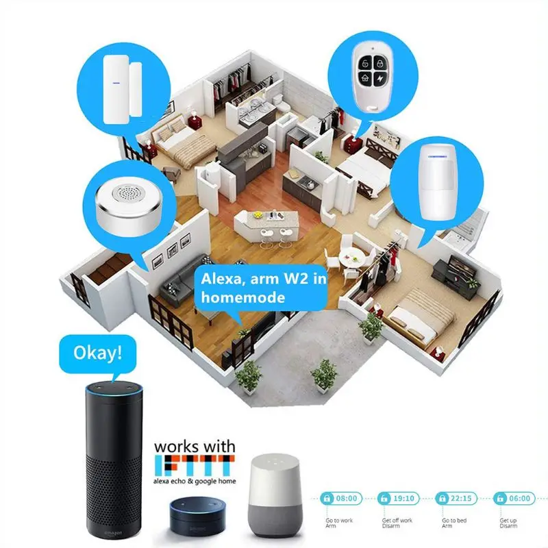 1 комплект, умный дом, WiFi, охранная сигнализация, комплект, шлюз, концентратор, дверной, оконный датчик, PIR детектор, автоматизация, домашняя система безопасности для Alexa Go