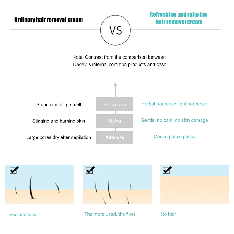 Крем для удаления волос унисекс крем для ремонта кожи безболезненный эффективный крем для депиляции для подмышек, для ног