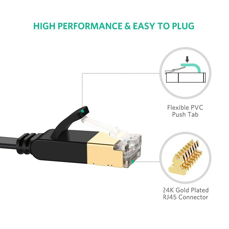 Сетевой Кабель Cat 7 с защитой Ethernet RJ45 плоский патч кабель Cat7 для