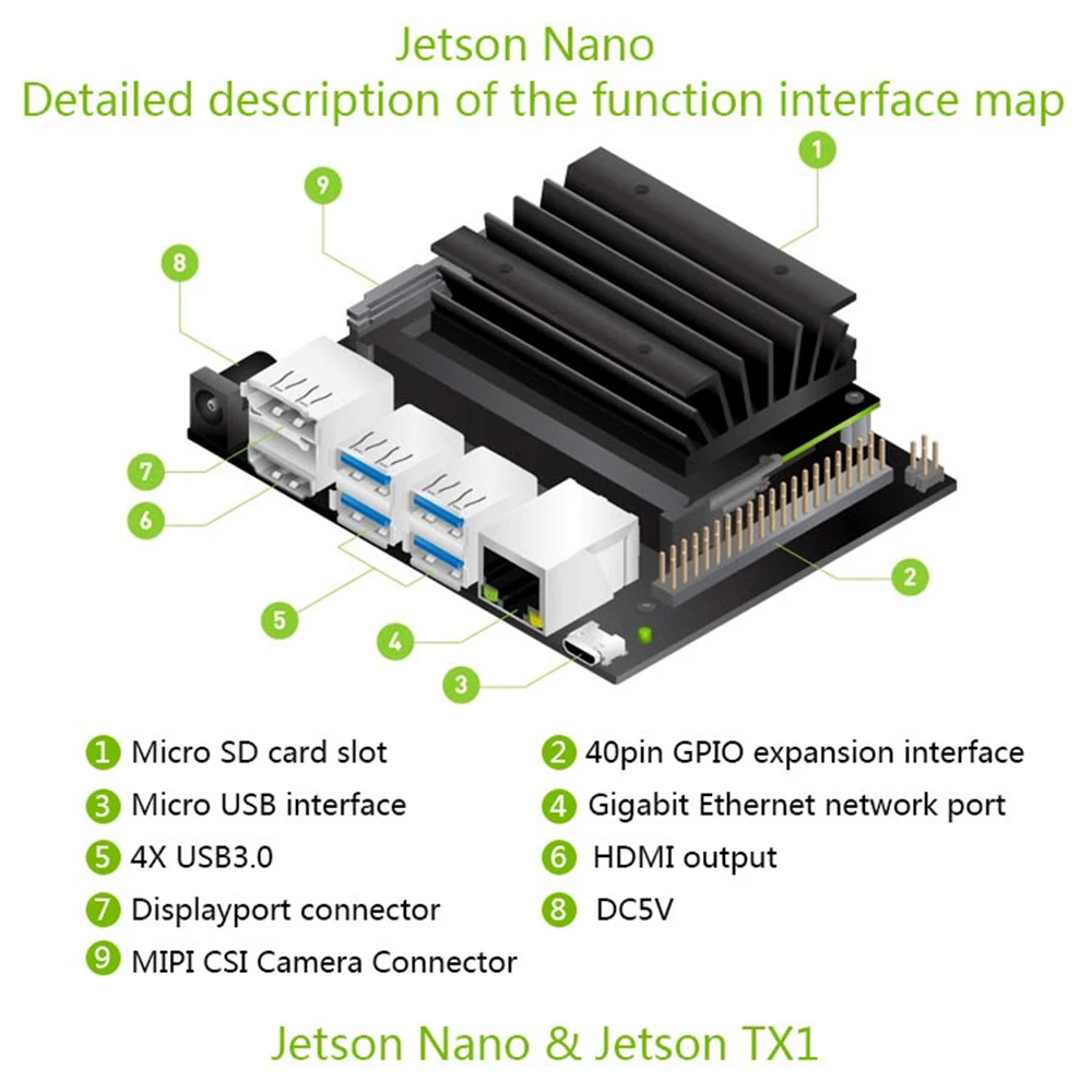 Jetson Nano Developer kit демонстрационная плата AI макетная плата платформа с демонстрационной платой чехол+ 32G sd-карта+ адаптер питания постоянного тока+ камера AI