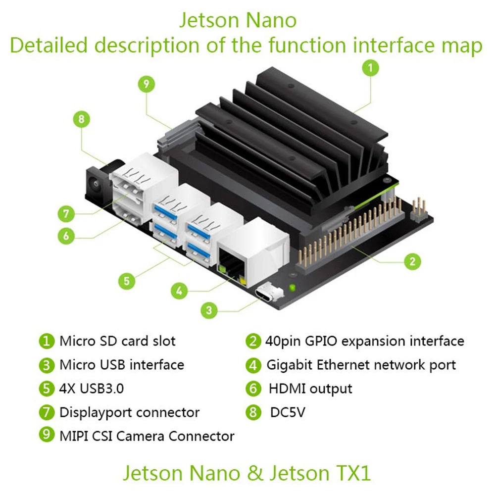  Jetson Nano Developer kit a Small Powerful Computer for AI Development Support Running Multiple Neu