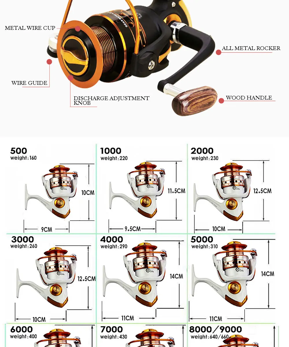 Спиннинговая рыболовная Катушка 12BB+ 1 подшипниковая шариковая BX500-9000 серия металлическая Катушка спиннинговая Катушка лодка рыболовное колесо Карп рыболовные снасти