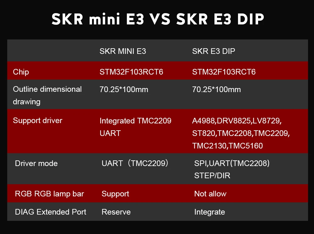 BIGTREETECH SKR MINI E3 материнская плата и TFT24 V1.1 панель сенсорный экран комплект для Ender 3 3d принтер плата SKR V1.3 PRO TMC2209 UART