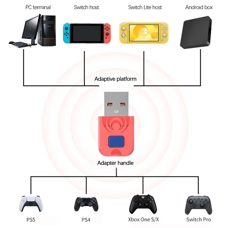For NS Switch/Switch Lite/Switch OLED/PC Steam USB Wireless Bluetooth-compaitible Adapter For PS5 PS4 XBOX One S/X Controllers - ANKUX Tech Co., Ltd