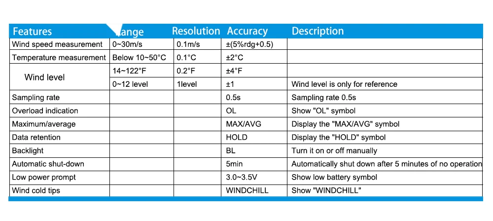 Блок UT363 мини Анемометр маленький размер °C/°F два единицы температуры ветра ветрометр ЖК-дисплей максимальное среднее Удержание данных