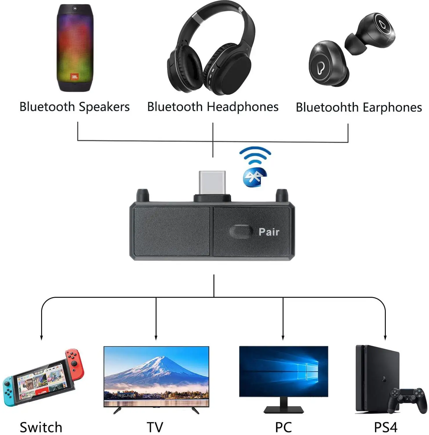Беспроводной адаптер AIXXCO Bluetooth 5 0 EDR A2DP SBC USB C Type с низкой задержкой для коммутатора