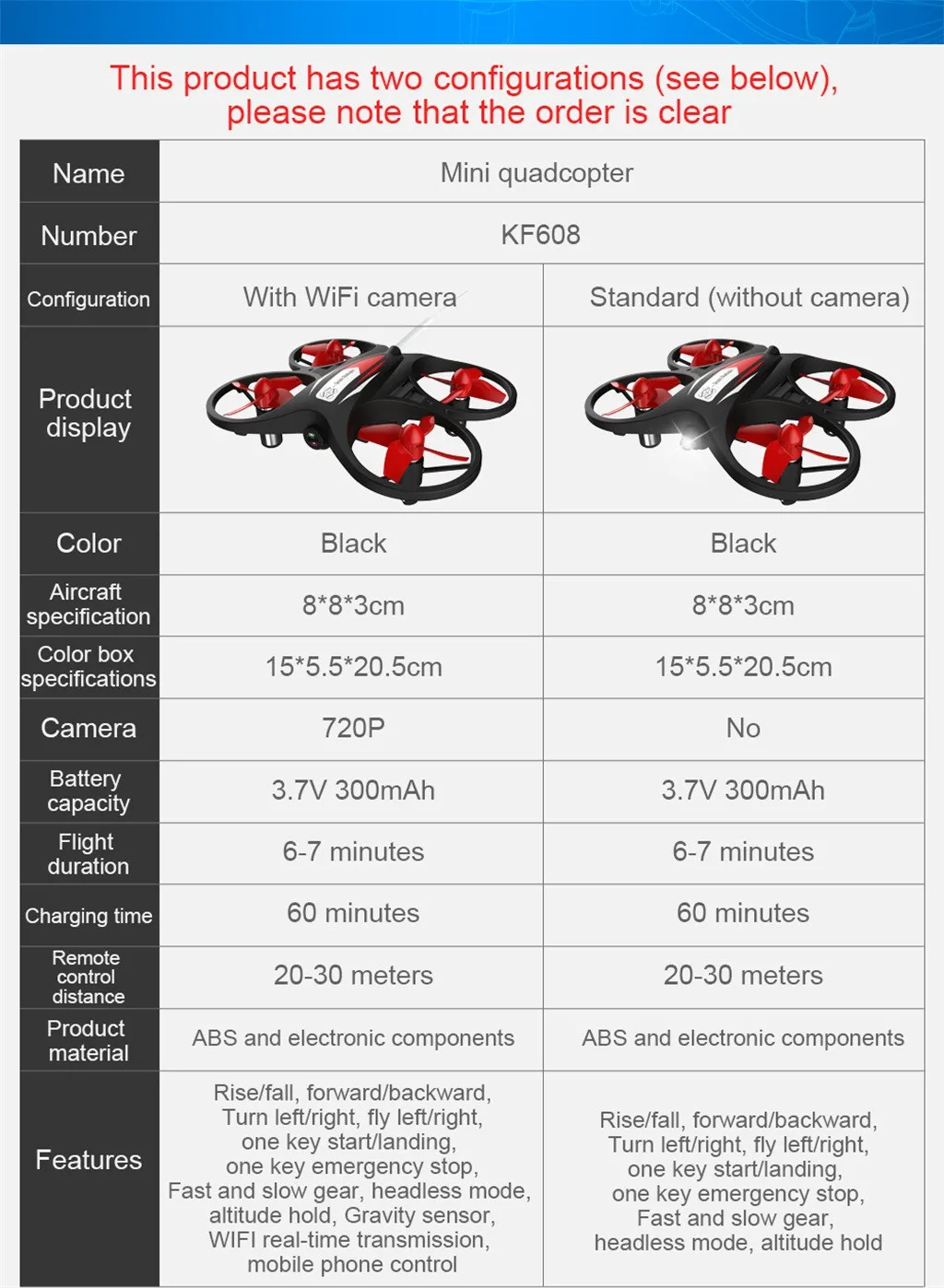Kf608 новичок устойчивость к падению безопасности 720p Hd камера Rc Квадрокоптер камера для вертолета дроны игрушка малыш# ss
