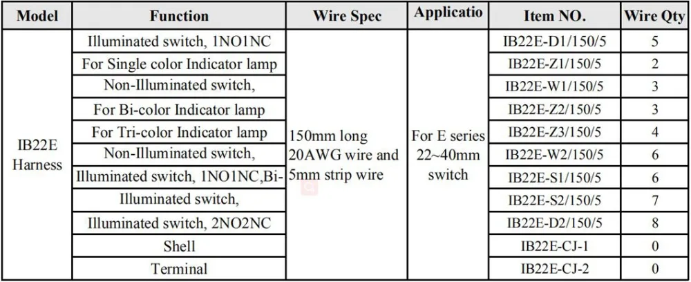 IB22E Harness