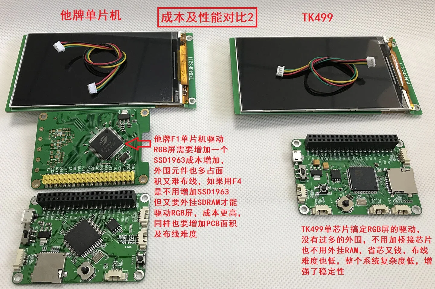TKM32F499 макетная плата F4 lcd оценочная плата с ультра-высокой скоростью TK80/интерфейс SDIO прямой привод RGB888
