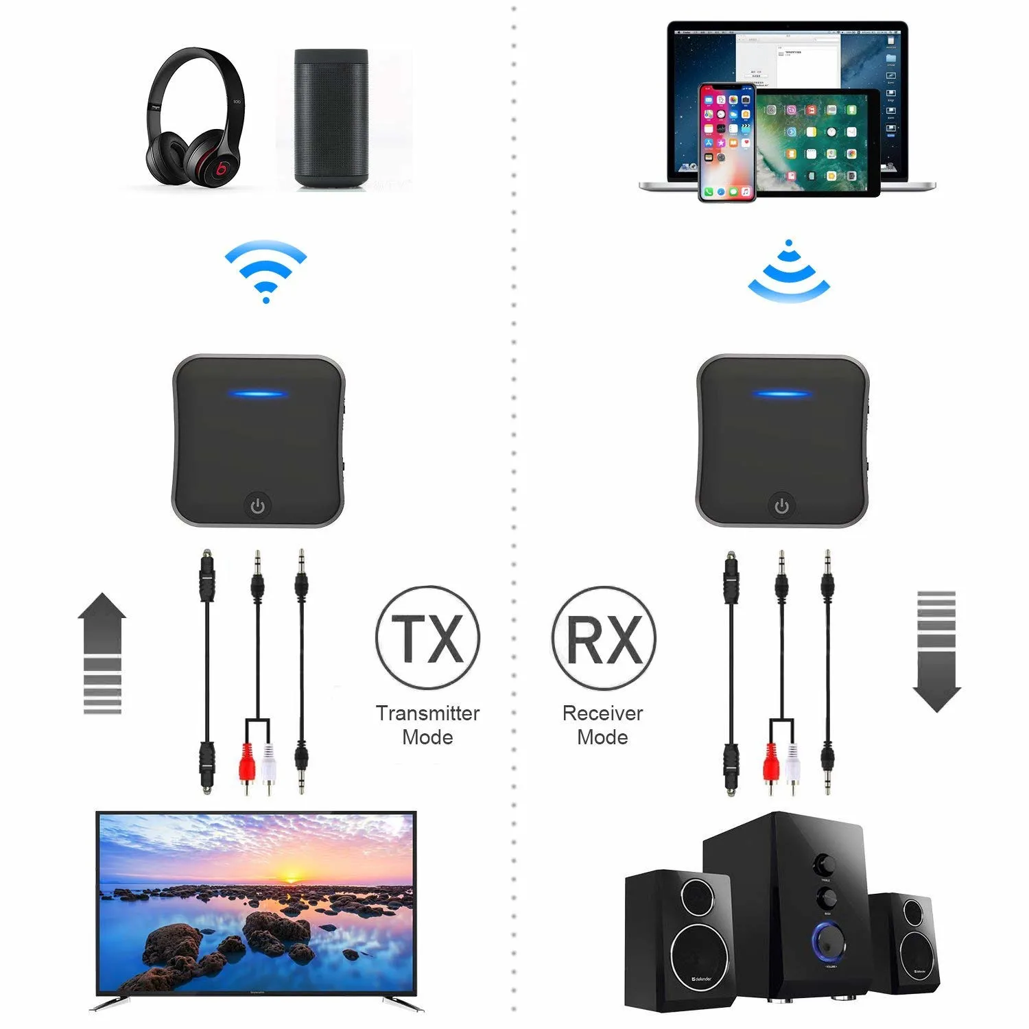 3,5 мм 2RCA HD bluetooth 5,0 аудио передатчик приемник беспроводной адаптер/AUX/LL/HiFi для наушников Автомобильный Динамик ТВ