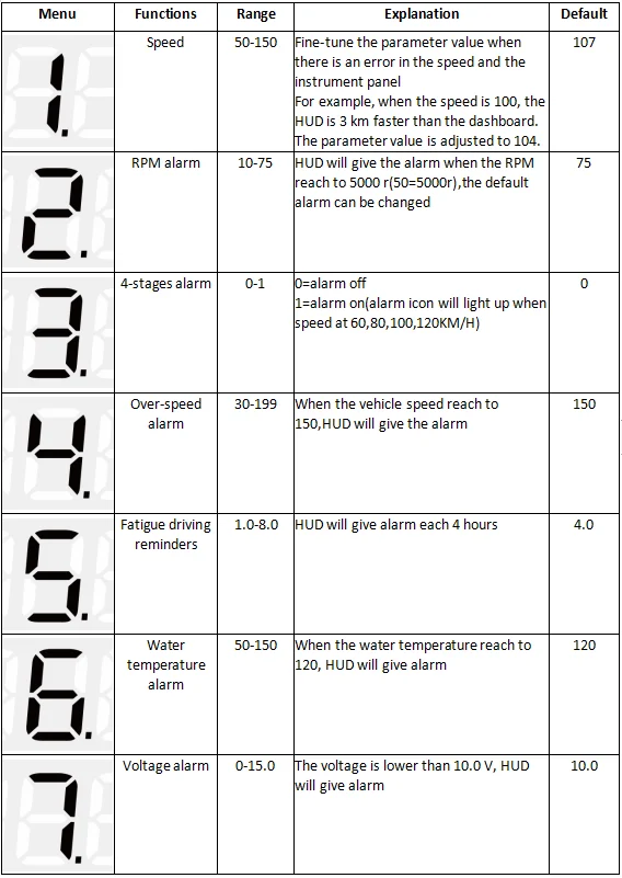 Автомобильный HUD более скоростной проектор аварийная система Head Up дисплей Код ошибки устранение диагностический инструмент светодиодный цветной дисплей