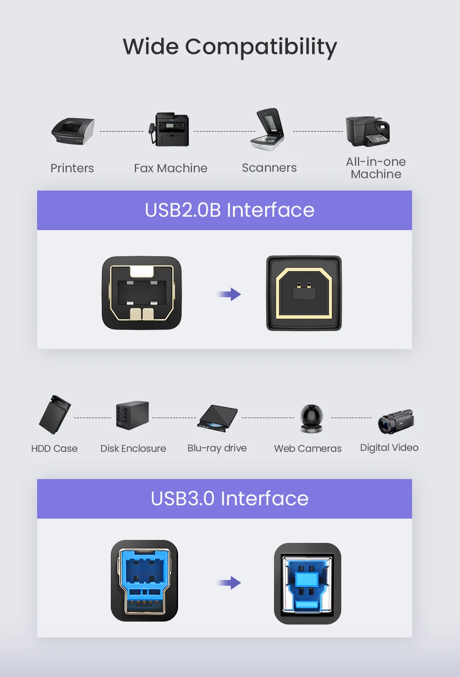 Ugreen USB кабель USB для принтера Тип B папа-папа USB 3,0 2,0 кабель для Canon Epson hp ZJiang принтер этикеток ЦАП USB принтер