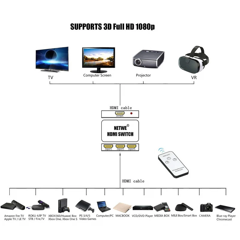 3X1 Hdmi сплиттер 3 порта концентратор коробка Авто переключатель в 1 1080P Hd 4 с пультом