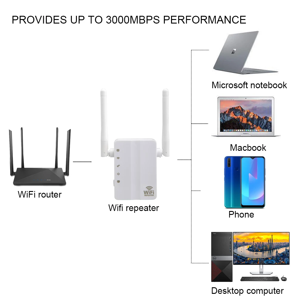 Беспроводной Wi-Fi ретранслятор 300 Мбит/с WiFi усилитель сигнала 802.11N/B/G Repetidor Wi Fi Reapeter