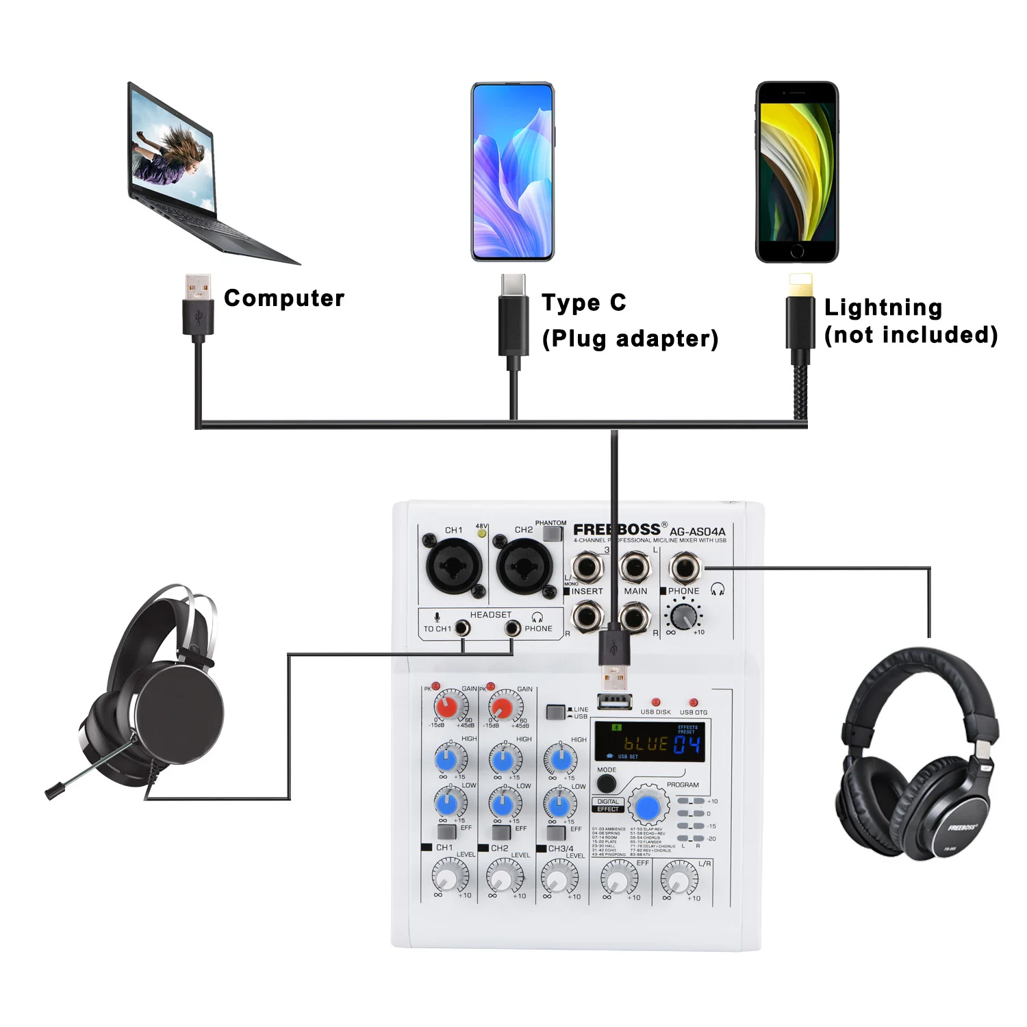 Freeboss-モバイルコンピューター用の4チャンネルbluetooth
