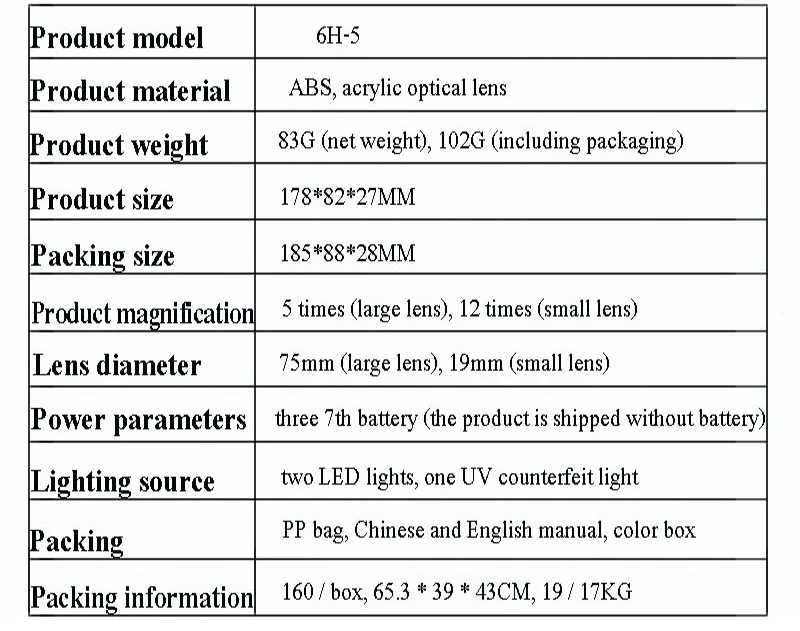 5-12X High-Definition Handheld Magnifying Glass With Two LED Lights and One UV Counterfeit Lamp, Reading Maintenance Magnifier