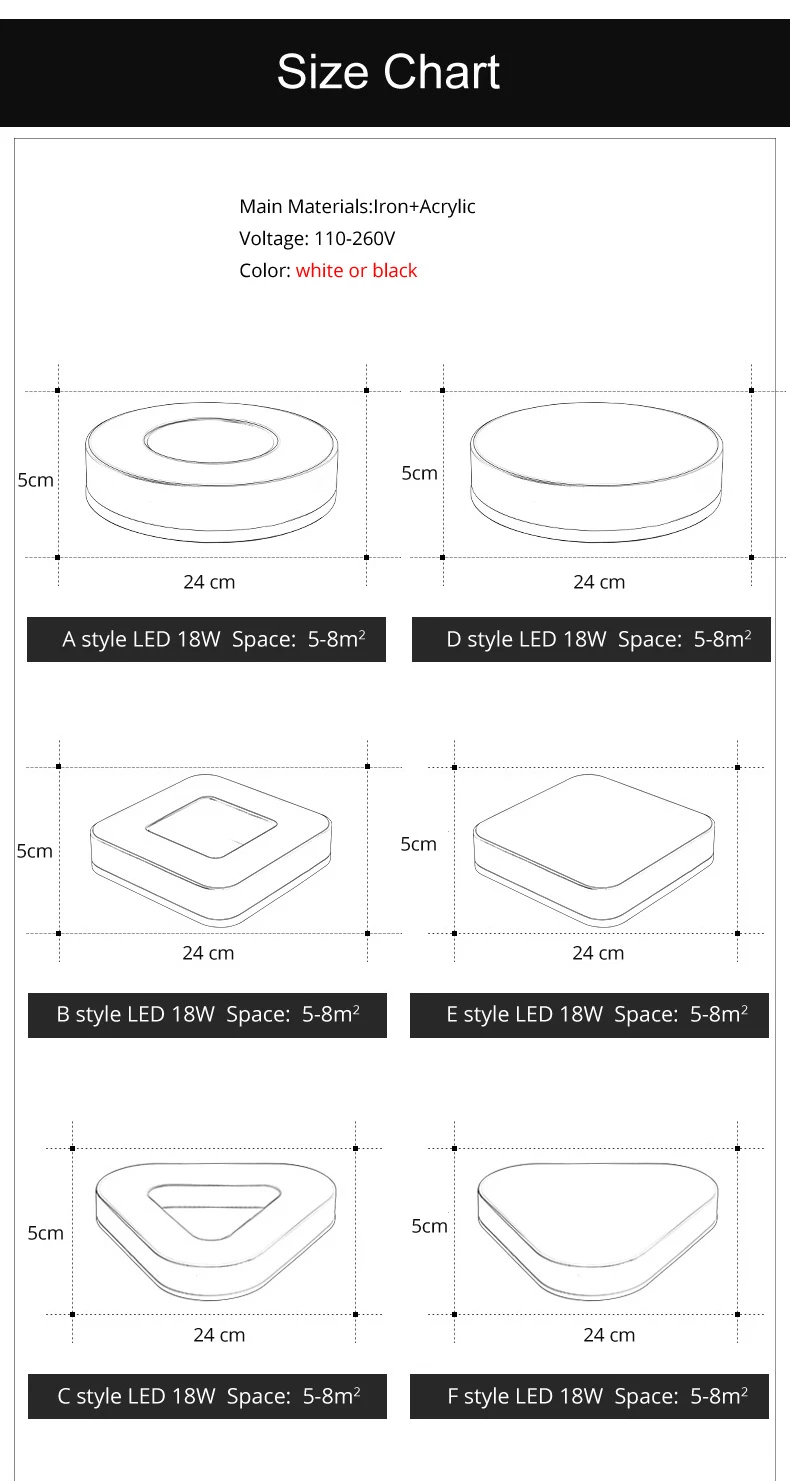 Novo design conduziu a luz de teto
