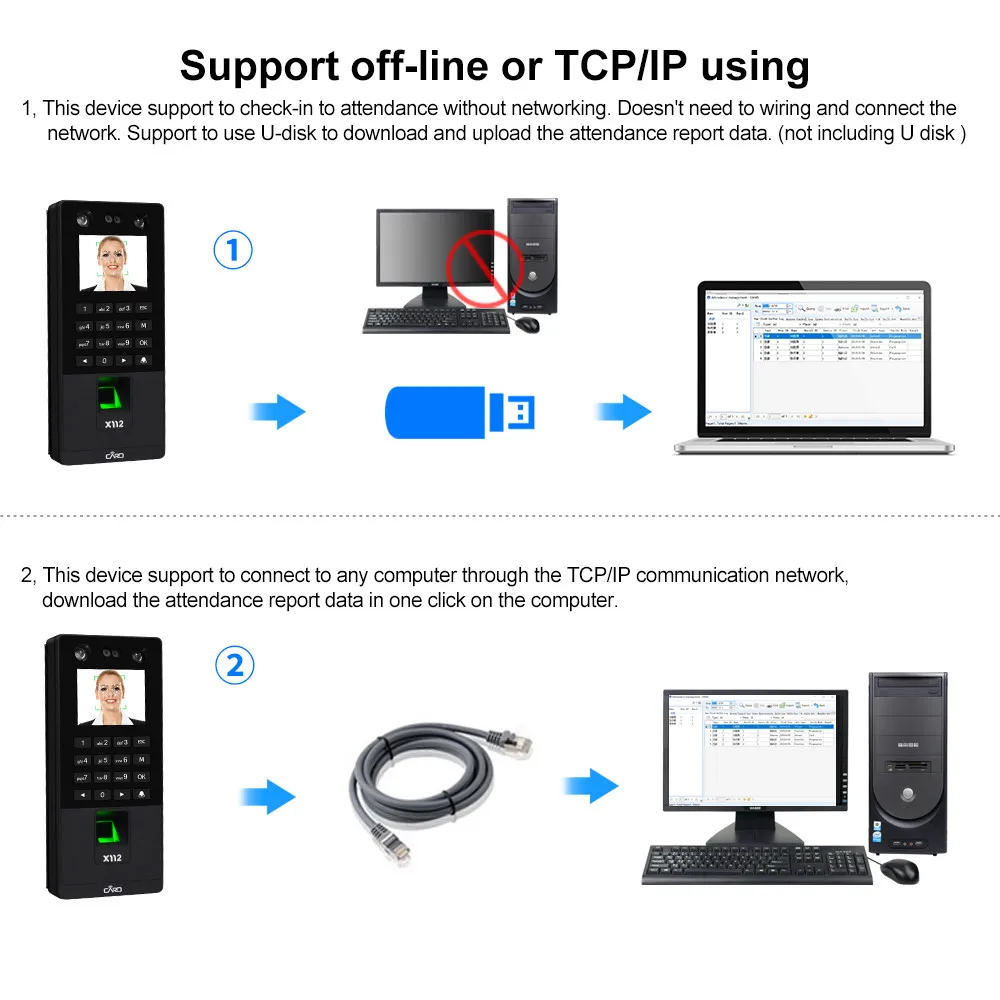 TCP/IP/USB биометрическая лицевая система контроля доступа двери программное обеспечение RFID считыватель клавиатуры отпечатков пальцев лицо машина посещаемости времени