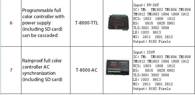 Полный Цвет T1000 T4000 программируемый t8000 светодиодный пиксель rgb контроллер T1000B светодиодный пиксельный контроллер Максимальная нагрузка 2048-8192 Пиксели