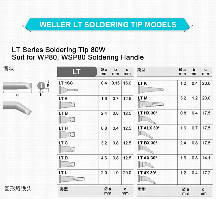 Weller Совет ltm для WSP80 пайки ручка бит