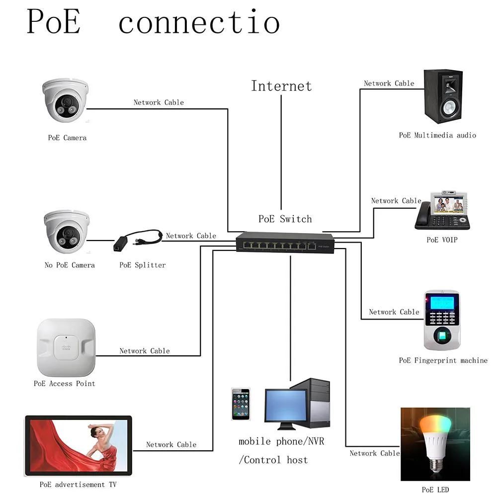 Черный Алюминий 8 Порты и разъёмы 10/100 Мбит/с коммутатор питания через ethernet постоянного тока 48-57 вольт 96W 802.3af 100Mbps-SW800G 1536 байт