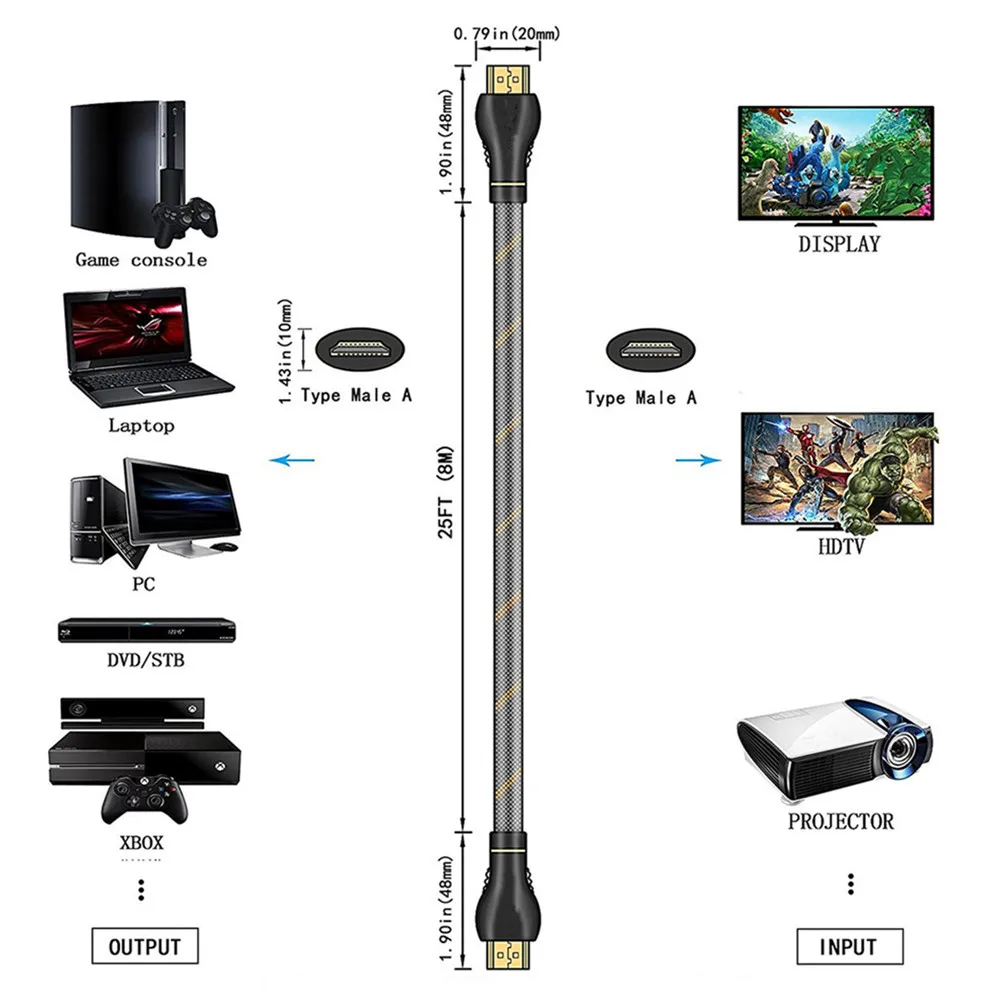 HDMI кабель 3 м 4K 3D 2 0 Удлинительный с синхронизацией аудио видео 1 5 8 10 15 золотым