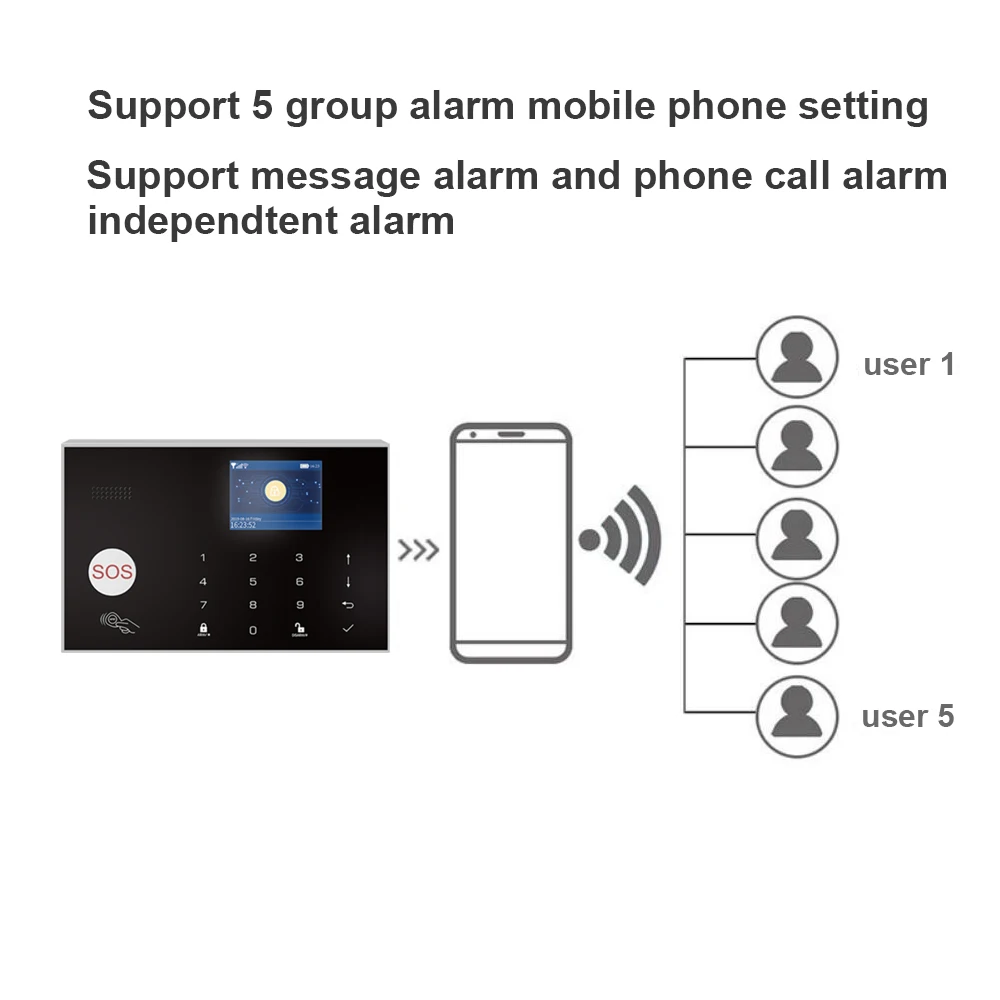 Беспроводная домашняя охранная Wi-Fi GSM система охранной сигнализации приложение Tuya дистанционное управление Alexa Google Home Голосовое управление PIR датчик окна