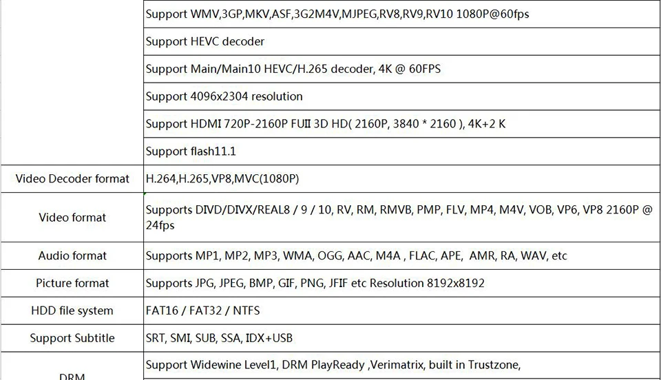 H96 мини H8 Android 9,0 ТВ приставка RK3228A 4K Смарт ТВ приставка H.265 2,4G 5G Wifi Google плеер четырехъядерный медиаплеер Bluetooth 4,0