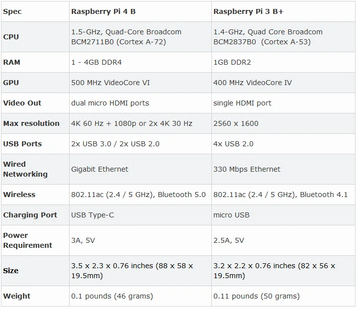 UK Raspberry Pi 4 Модель B игровой комплект+ 64 32 Гб sd-карта+ акриловый чехол+ вентилятор+ 3а переключатель питания+ геймпады+ Micro HDMI