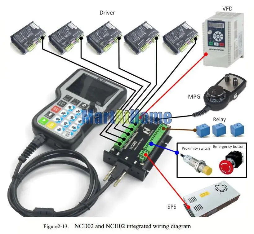 Argedo NCH02 NCD02 3/4/5 система Axis DSP ручной ЧПУ Управление; кулон в автономном режиме движения Управление Системы 125 кГц импульсный u-диск чтения G-CODE