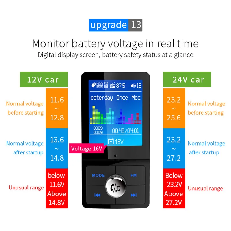 

FM Transmitter Bluetooth Radio Adapter Car Kit with USB Car player MP3 Player AS99