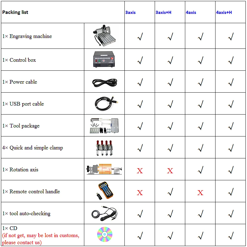 CNC machine 3040Z-DQ USB (12)