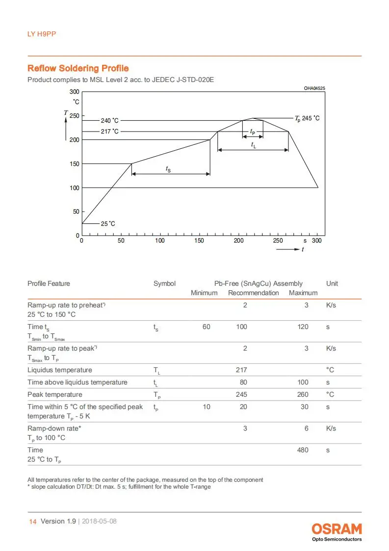 LY H9PP_EN 黄光芯片发光_13