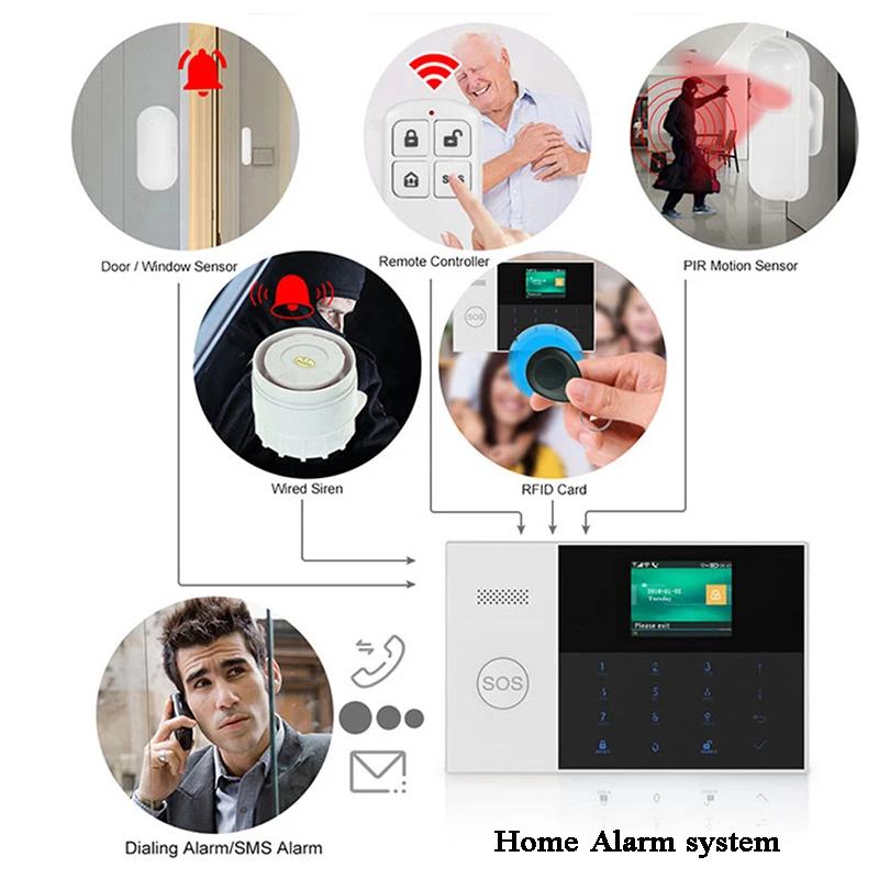 3G GSM WIFI Home Alarm System 433MHz SMS Call phone control PIR door sensor siren Hotel/Villa security 850/1900/900/1800MHz