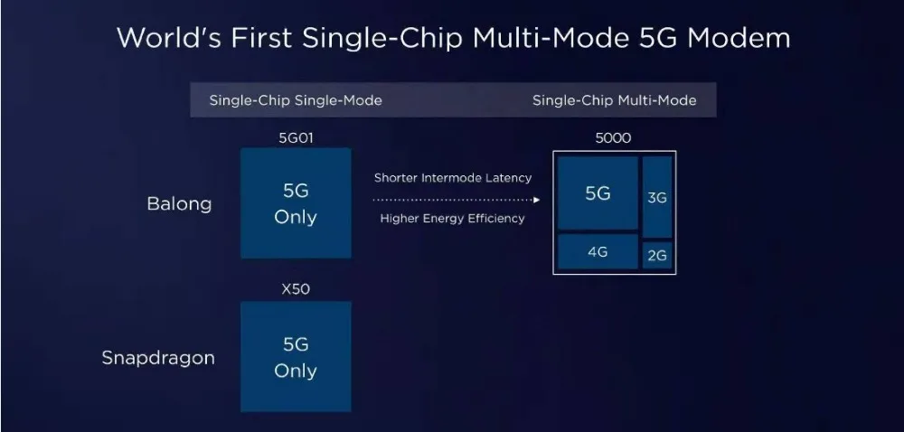 Huawei 5G CPE Pro(H112-372) 5G NSA+ SA(n41/n78), 4 аппарат не привязан к оператору сотовой связи(B1/3/5/7/8/18/19/20/28/32/34/38/39/40/41/42/43) беспроводной домашний фрезерный станок