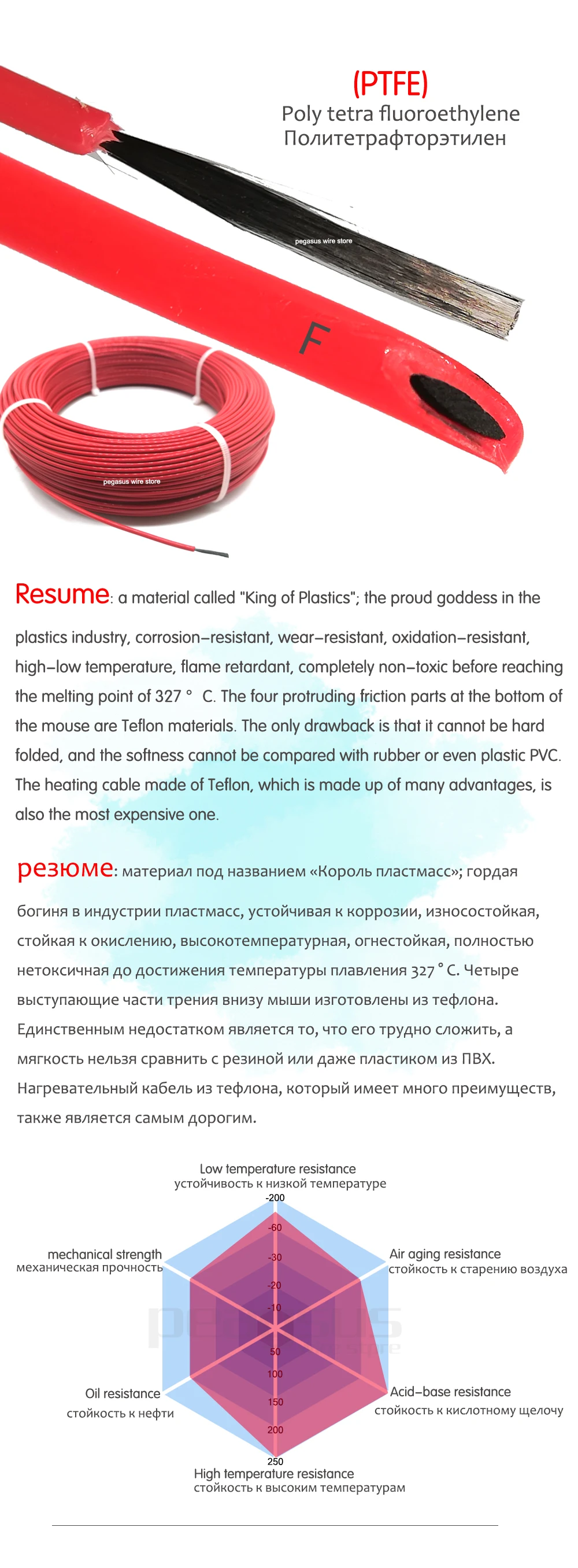 High Quality Renovação da Casa