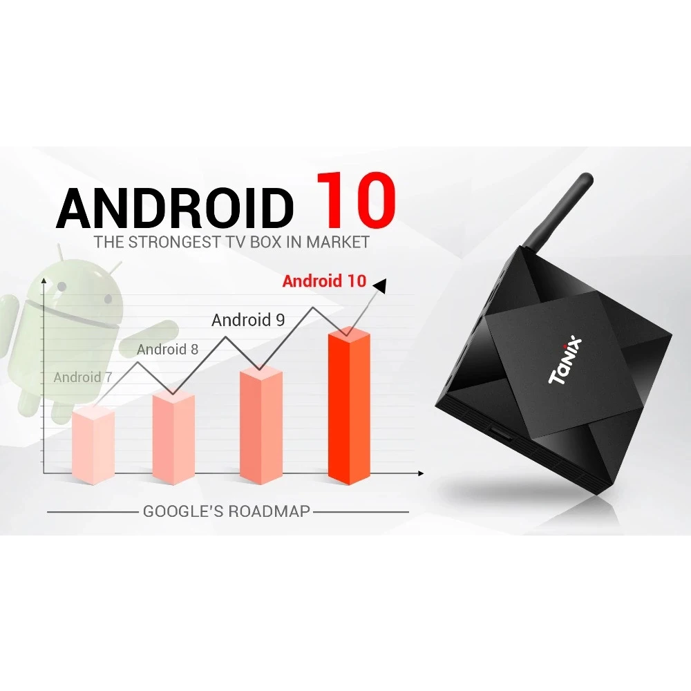 Tanix TX6S Android 10,0 ТВ приставка Allwinner H616 4GB 64GB 2,4G 5G Wifi Bluetooth Youtube HDR Google Play 6K TX6 телеприставка ТВ бокс