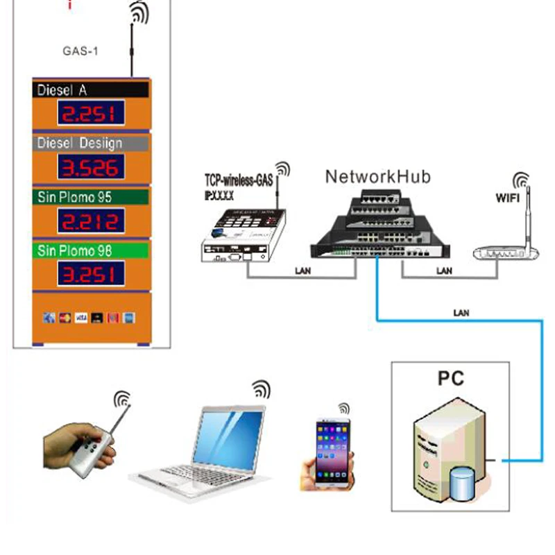 wifi-CONTROL-CARD1