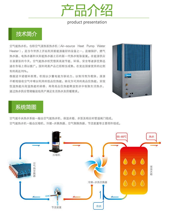美的空气源热泵 (0)