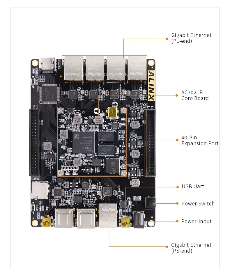 ALINX AX7021: XILINX Zynq-7000 SoC XC7Z020 ARM 7020 SoMs FPGA ,  ⰡƮ ̴