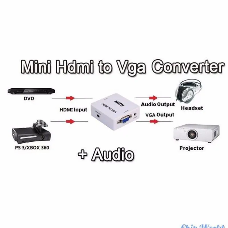 HD1080P HDMI в VGA конвертер с аудио HDMI2VGA видео коробка адаптер для Xbox360 PC DVD PS3