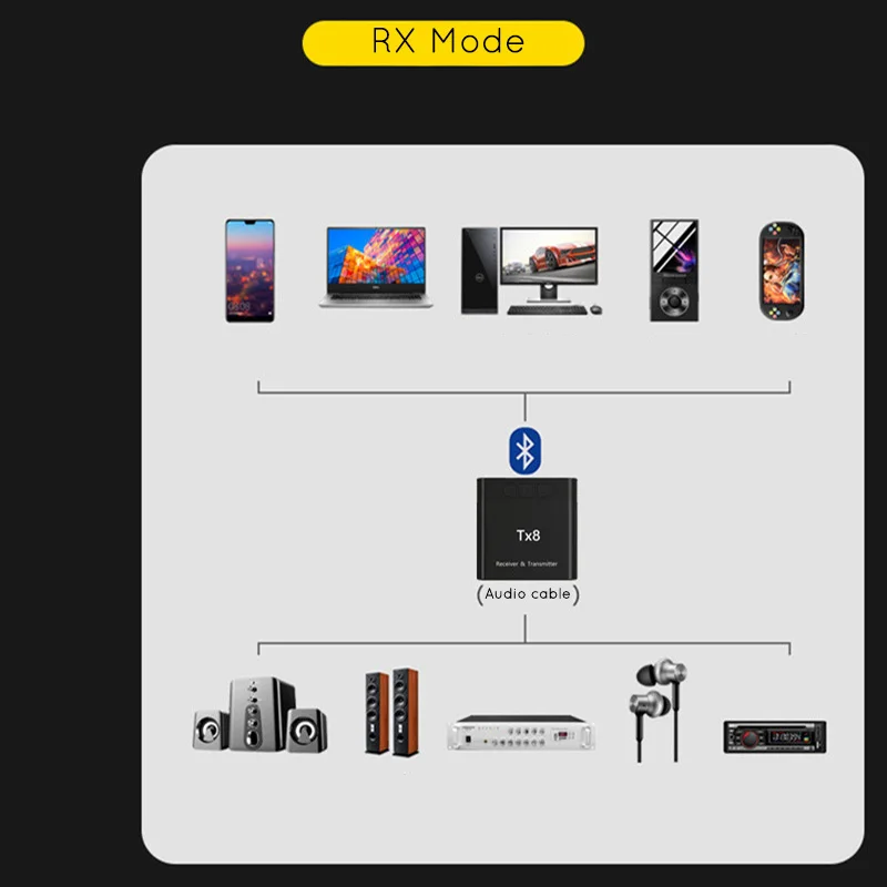 TX8 RX TX 2 в 1 Bluetooth 5,0 беспроводной передатчик приемник адаптер стерео Бас автомобильный комплект музыка для наушников динамик аудио