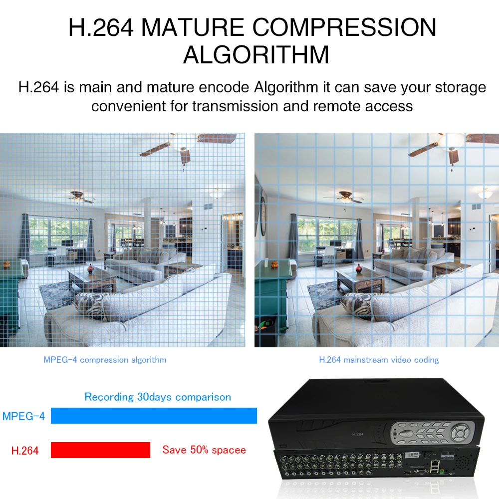 1080P рекордер dvr 32ch ahd dvr tvi cctv dvr рекордер cvi nvr ip onvif 1080P видеонаблюдение безопасности cctv HDMI VGA выход