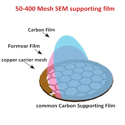 

100pcs 50-400 Mesh Copper Mesh Carbon Film Transmission Electron Microscope TEM Carrier Mesh Supporting Film Sem Consumables