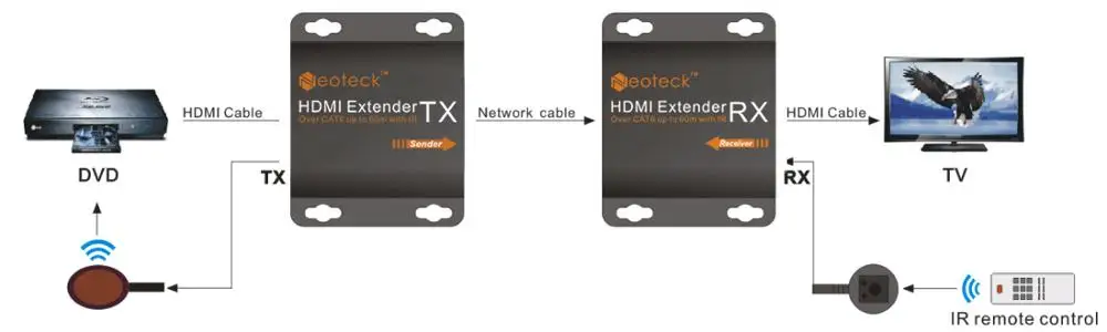 Proster 1080P HDMI Ethernet Сетевой удлинитель один для RJ45 Cat6 Cat7 кабель 60 м Ретранслятор с ИК