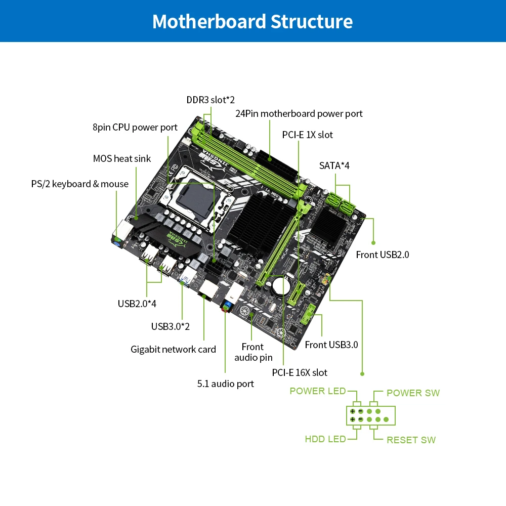 Материнская плата Jingsha X58 LGA 1366 i7 5675 DDR3 1366PIN материнская с поддержкой RECC M ATX 32 Гб USB3.0
