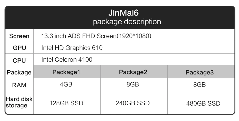MAIBENBEN JinMai6 Ноутбук 13,3 дюймов Intel Gemini Lake N4100 8G ram 240 SSD DOS FHD экран